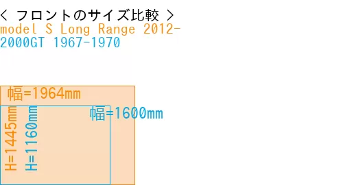 #model S Long Range 2012- + 2000GT 1967-1970